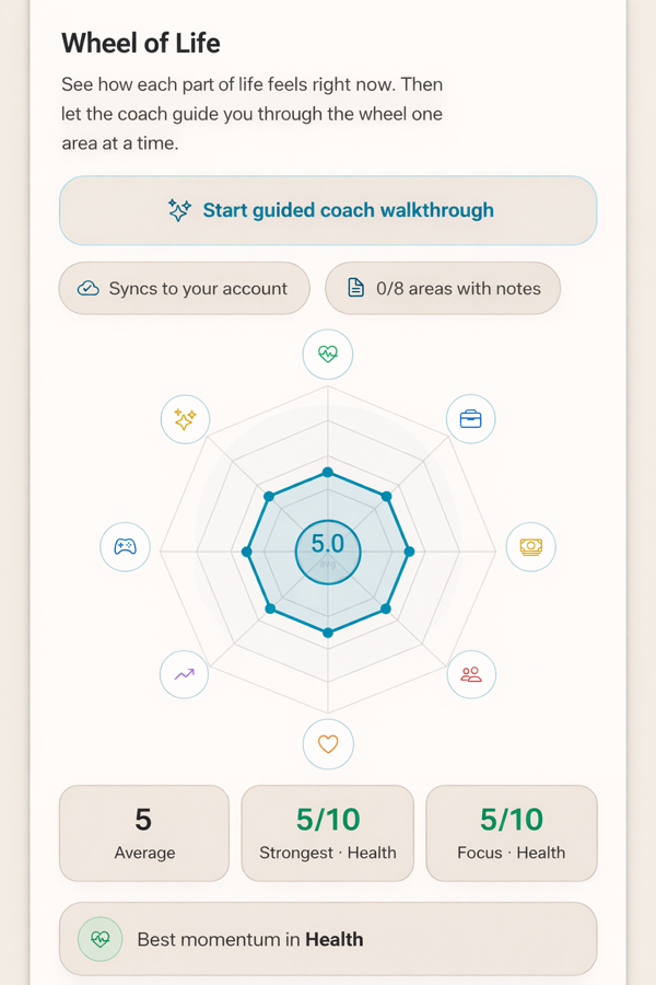 MeCoach Wheel of Life: radar chart across eight life areas averaging 5.0, with guided coach walkthrough and per-area notes